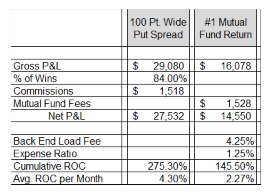 managing-your-money-your-financial-advisor-may-be